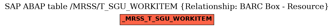 E-R Diagram for table /MRSS/T_SGU_WORKITEM (Relationship: BARC Box - Resource)