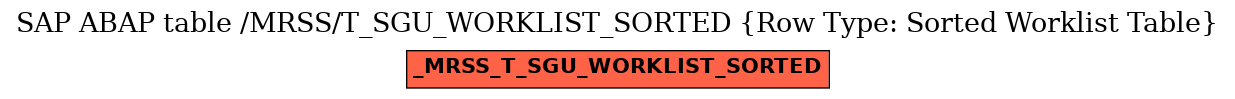 E-R Diagram for table /MRSS/T_SGU_WORKLIST_SORTED (Row Type: Sorted Worklist Table)