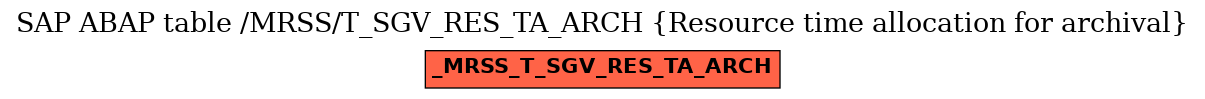 E-R Diagram for table /MRSS/T_SGV_RES_TA_ARCH (Resource time allocation for archival)