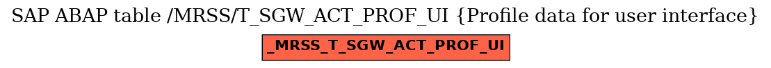 E-R Diagram for table /MRSS/T_SGW_ACT_PROF_UI (Profile data for user interface)