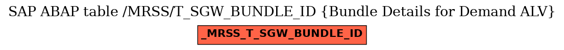 E-R Diagram for table /MRSS/T_SGW_BUNDLE_ID (Bundle Details for Demand ALV)