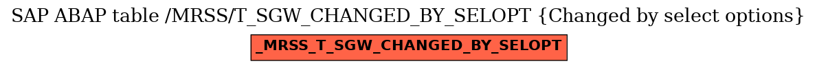 E-R Diagram for table /MRSS/T_SGW_CHANGED_BY_SELOPT (Changed by select options)