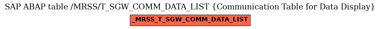 E-R Diagram for table /MRSS/T_SGW_COMM_DATA_LIST (Communication Table for Data Display)