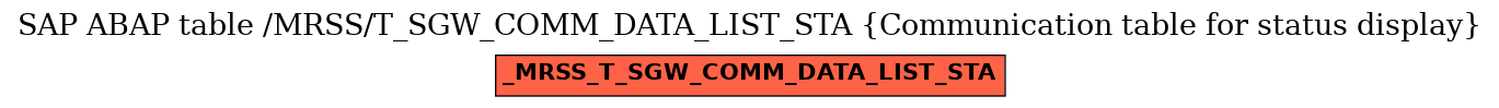 E-R Diagram for table /MRSS/T_SGW_COMM_DATA_LIST_STA (Communication table for status display)