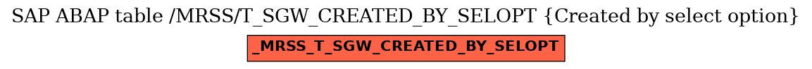 E-R Diagram for table /MRSS/T_SGW_CREATED_BY_SELOPT (Created by select option)