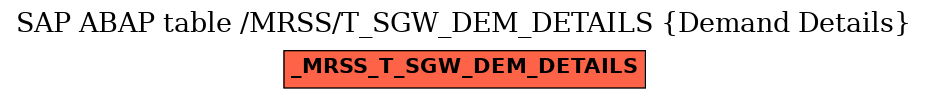 E-R Diagram for table /MRSS/T_SGW_DEM_DETAILS (Demand Details)