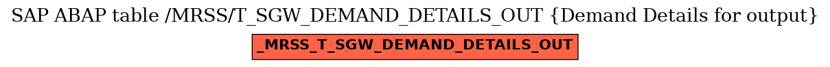 E-R Diagram for table /MRSS/T_SGW_DEMAND_DETAILS_OUT (Demand Details for output)