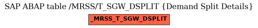 E-R Diagram for table /MRSS/T_SGW_DSPLIT (Demand Split Details)