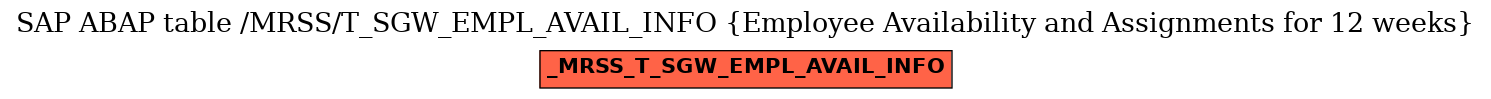 E-R Diagram for table /MRSS/T_SGW_EMPL_AVAIL_INFO (Employee Availability and Assignments for 12 weeks)