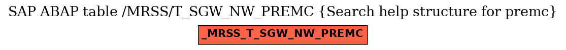 E-R Diagram for table /MRSS/T_SGW_NW_PREMC (Search help structure for premc)