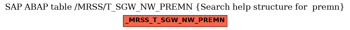 E-R Diagram for table /MRSS/T_SGW_NW_PREMN (Search help structure for  premn)