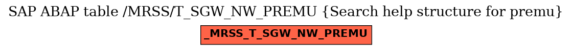 E-R Diagram for table /MRSS/T_SGW_NW_PREMU (Search help structure for premu)