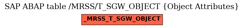 E-R Diagram for table /MRSS/T_SGW_OBJECT (Object Attributes)