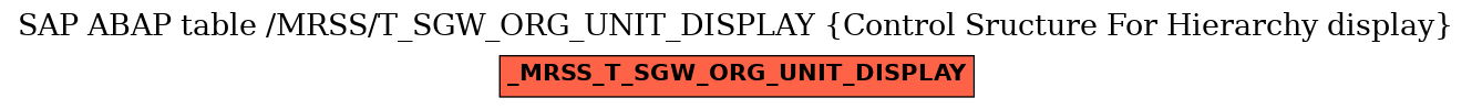 E-R Diagram for table /MRSS/T_SGW_ORG_UNIT_DISPLAY (Control Sructure For Hierarchy display)