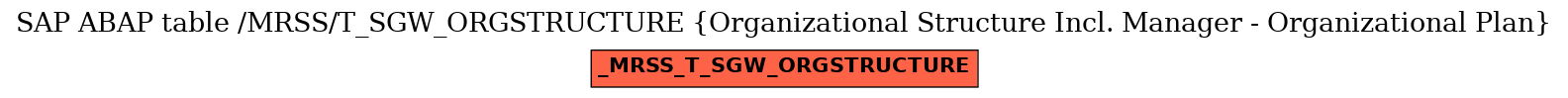 E-R Diagram for table /MRSS/T_SGW_ORGSTRUCTURE (Organizational Structure Incl. Manager - Organizational Plan)