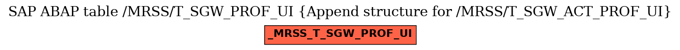 E-R Diagram for table /MRSS/T_SGW_PROF_UI (Append structure for /MRSS/T_SGW_ACT_PROF_UI)