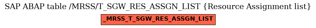 E-R Diagram for table /MRSS/T_SGW_RES_ASSGN_LIST (Resource Assignment list)