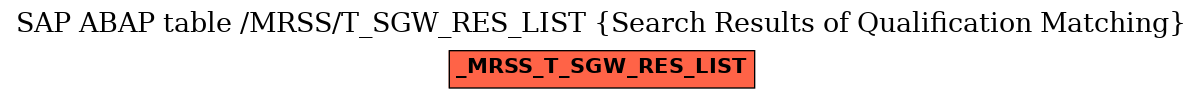 E-R Diagram for table /MRSS/T_SGW_RES_LIST (Search Results of Qualification Matching)