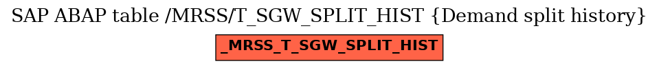 E-R Diagram for table /MRSS/T_SGW_SPLIT_HIST (Demand split history)