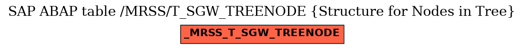 E-R Diagram for table /MRSS/T_SGW_TREENODE (Structure for Nodes in Tree)