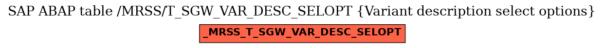 E-R Diagram for table /MRSS/T_SGW_VAR_DESC_SELOPT (Variant description select options)
