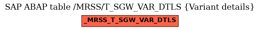 E-R Diagram for table /MRSS/T_SGW_VAR_DTLS (Variant details)