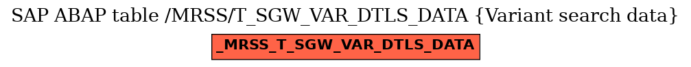 E-R Diagram for table /MRSS/T_SGW_VAR_DTLS_DATA (Variant search data)