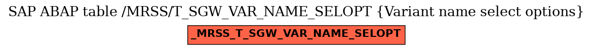 E-R Diagram for table /MRSS/T_SGW_VAR_NAME_SELOPT (Variant name select options)