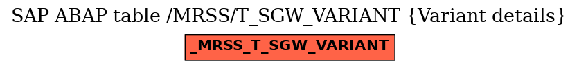 E-R Diagram for table /MRSS/T_SGW_VARIANT (Variant details)