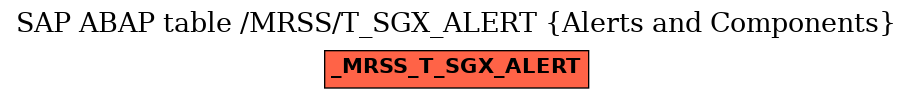 E-R Diagram for table /MRSS/T_SGX_ALERT (Alerts and Components)