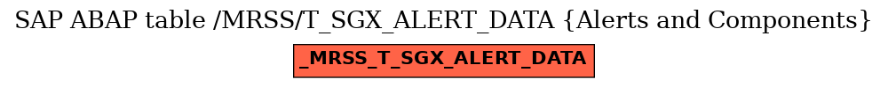 E-R Diagram for table /MRSS/T_SGX_ALERT_DATA (Alerts and Components)