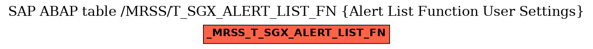 E-R Diagram for table /MRSS/T_SGX_ALERT_LIST_FN (Alert List Function User Settings)