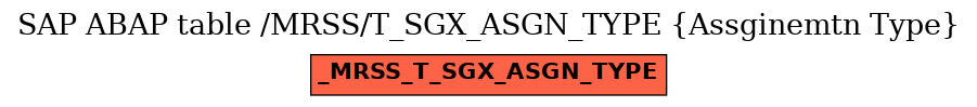 E-R Diagram for table /MRSS/T_SGX_ASGN_TYPE (Assginemtn Type)