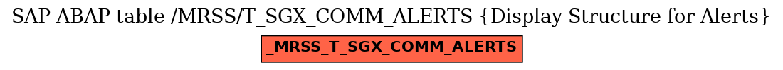 E-R Diagram for table /MRSS/T_SGX_COMM_ALERTS (Display Structure for Alerts)