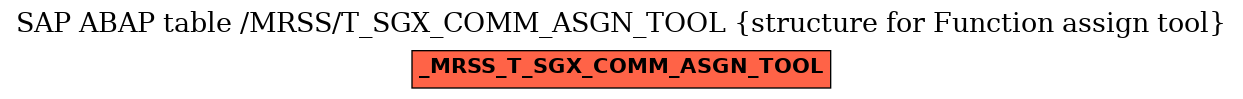 E-R Diagram for table /MRSS/T_SGX_COMM_ASGN_TOOL (structure for Function assign tool)