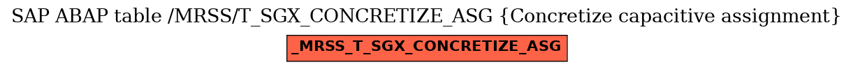 E-R Diagram for table /MRSS/T_SGX_CONCRETIZE_ASG (Concretize capacitive assignment)