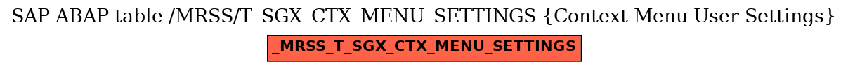 E-R Diagram for table /MRSS/T_SGX_CTX_MENU_SETTINGS (Context Menu User Settings)