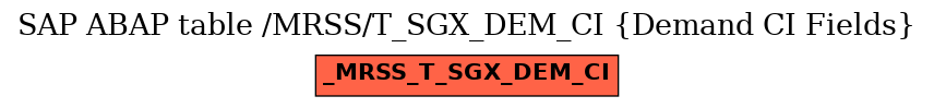 E-R Diagram for table /MRSS/T_SGX_DEM_CI (Demand CI Fields)