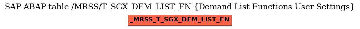 E-R Diagram for table /MRSS/T_SGX_DEM_LIST_FN (Demand List Functions User Settings)