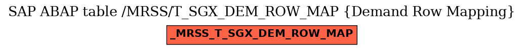 E-R Diagram for table /MRSS/T_SGX_DEM_ROW_MAP (Demand Row Mapping)