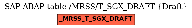 E-R Diagram for table /MRSS/T_SGX_DRAFT (Draft)