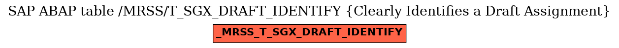 E-R Diagram for table /MRSS/T_SGX_DRAFT_IDENTIFY (Clearly Identifies a Draft Assignment)