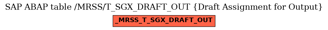 E-R Diagram for table /MRSS/T_SGX_DRAFT_OUT (Draft Assignment for Output)