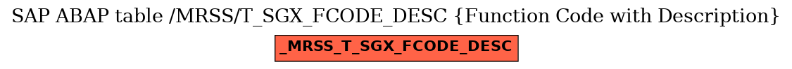 E-R Diagram for table /MRSS/T_SGX_FCODE_DESC (Function Code with Description)