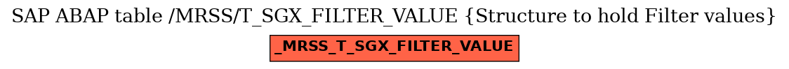 E-R Diagram for table /MRSS/T_SGX_FILTER_VALUE (Structure to hold Filter values)