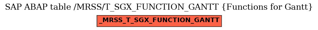 E-R Diagram for table /MRSS/T_SGX_FUNCTION_GANTT (Functions for Gantt)