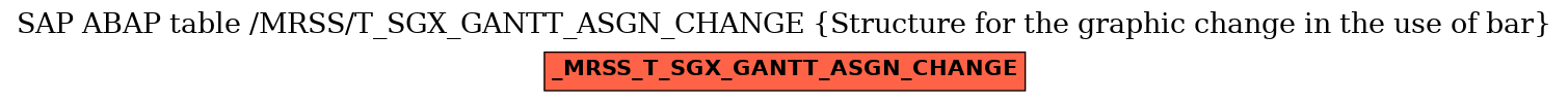 E-R Diagram for table /MRSS/T_SGX_GANTT_ASGN_CHANGE (Structure for the graphic change in the use of bar)