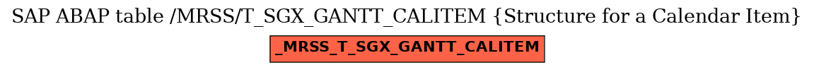 E-R Diagram for table /MRSS/T_SGX_GANTT_CALITEM (Structure for a Calendar Item)