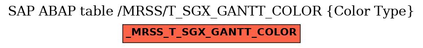 E-R Diagram for table /MRSS/T_SGX_GANTT_COLOR (Color Type)