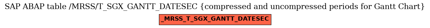 E-R Diagram for table /MRSS/T_SGX_GANTT_DATESEC (compressed and uncompressed periods for Gantt Chart)